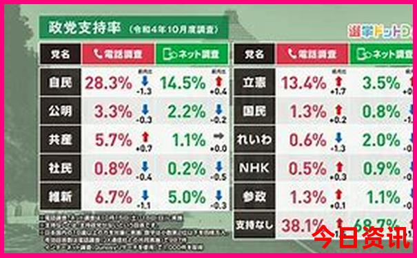 云南旅游季节最佳时间是几月份